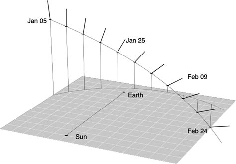 Observations of a Disconnection Event and Other Large-Scale ... - wintechmobiles.com