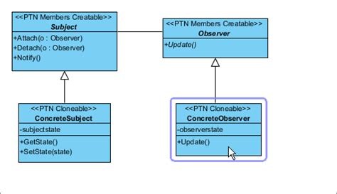 Observer Pattern Tutorial - Visual Paradigm Tutorials - coolestguyplanet.net