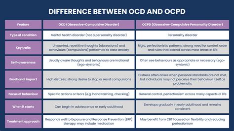 Obsessive Compulsive Personality Disorder Vs Ocd - wintechmobiles.com