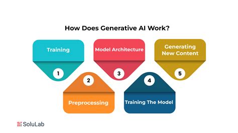 OCBC Revolutionizes Wealth Advisory Training with Generative AI: Boosting Performance & Efficiency (2026)