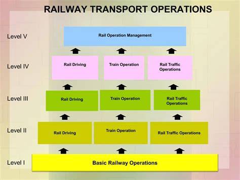 Occupational progression map for Marine engineer - raincitystudios.com