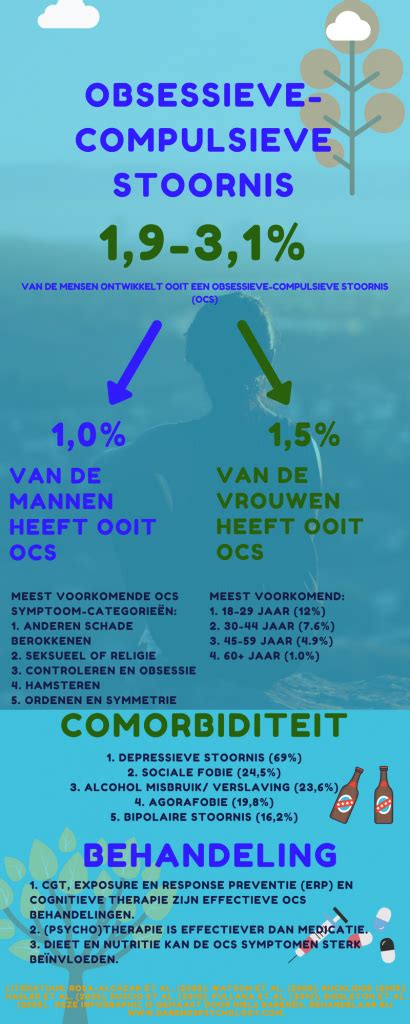 OCD behandeling