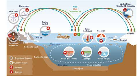 Ocean and Climate | U.S. Geological Survey - USGS.gov - raincitystudios.com