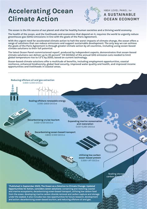 Ocean and Climate - NASA Science - raincitystudios.com