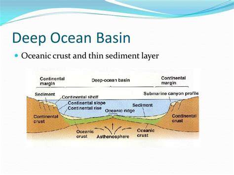 Ocean basin | Submarine Region, Exploration, … - raincitystudios.com