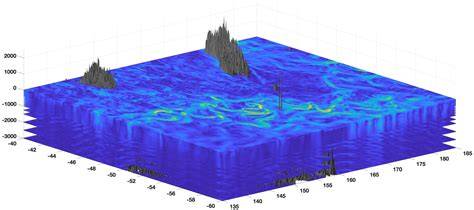 Ocean Data View - raincitystudios.com