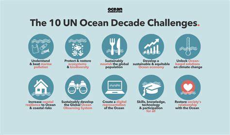 Ocean Decade- Sustainable Marine Pollution and Ocean Health - raincitystudios.com