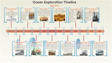 Ocean Exploration: History & Branches of Oceanography - raincitystudios.com