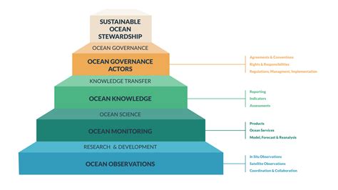 Ocean Governance | UNEP - UN Environment … - raincitystudios.com