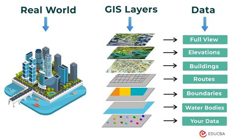 Ocean Science Resources | GIS Technology & Ocean … - raincitystudios.com
