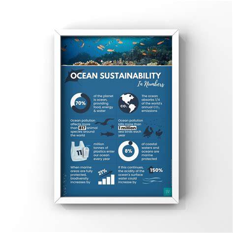 Ocean Sustainability | Ocean Science & Engineering - raincitystudios.com