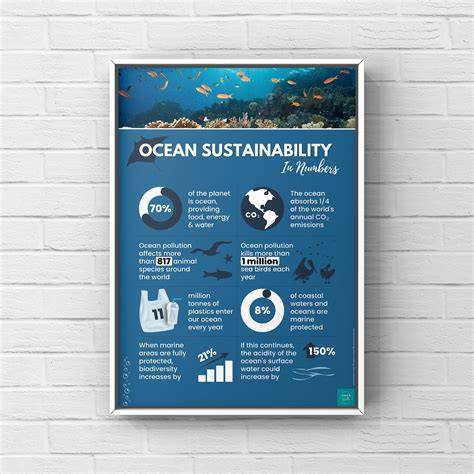 Ocean Sustainability | Springer Nature Link - raincitystudios.com