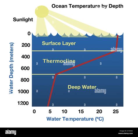 Ocean Temperature & Salinity: Complete Physical Geography | UPSC - wintechmobiles.com