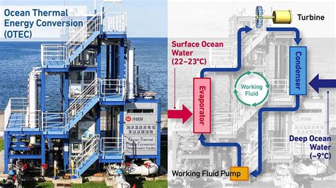 Ocean Thermal Energy Conversion and Other Uses of Deep Sea - raincitystudios.com