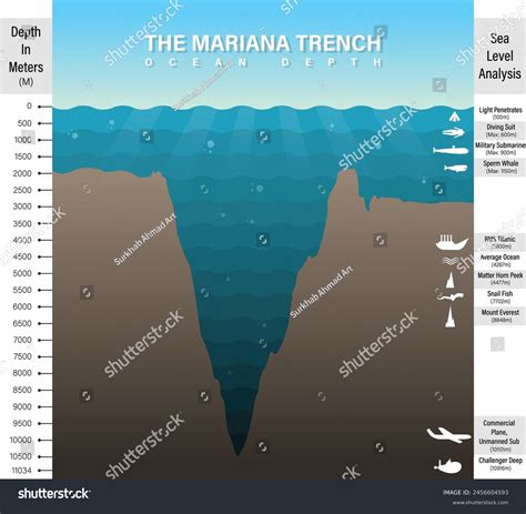 Ocean Trenches - raincitystudios.com