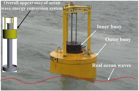 Ocean Wave Energy Conversion - A Survey - raincitystudios.com