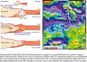 Ocean-continent transition architecture and breakup mechanism at the ... - raincitystudios.com
