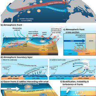 Ocean-Wave-Atmosphere Interaction Processes in a … - raincitystudios.com