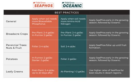 Oceanic :: Soil Health - raincitystudios.com