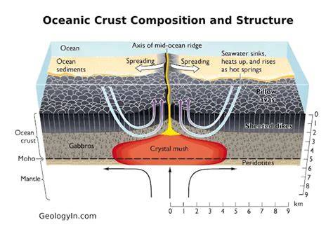 Oceanic crust - raincitystudios.com