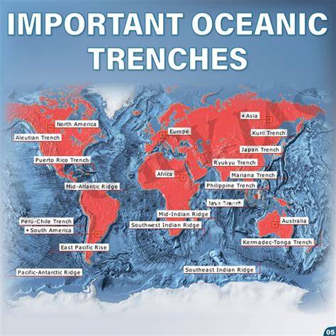 Oceanic Trenches | Geology, Formation - Geology … - raincitystudios.com