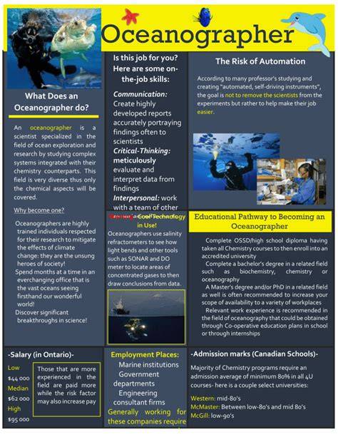 Oceanographer Career Guide | Salary, Outlook - raincitystudios.com