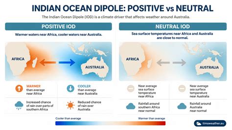 Oceans and air–sea interaction | Springer Nature Link - raincitystudios.com