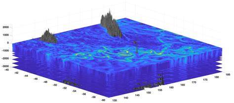 ocean_data_tools - File Exchange - MATLAB Central - MathWorks - raincitystudios.com