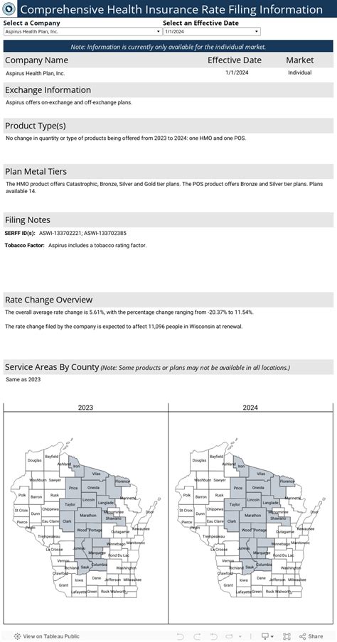 OCI Comprehensive Health Rates for 2024 - Wisconsin