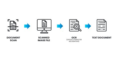 OCR and Intelligent Document Processing: Transforming Multiple ... - coolestguyplanet.net