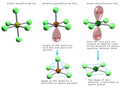 Octahedral Lone Pair Trick | Where Do Lone Pairs ... - wintechmobiles.com