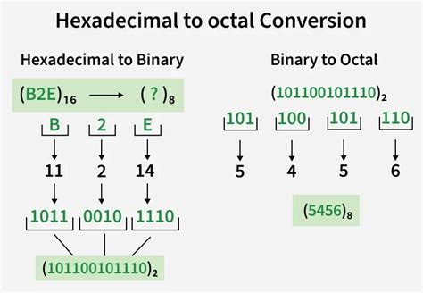 Octal and Hexadecimal Numeration | Numeration … - wintechmobiles.com