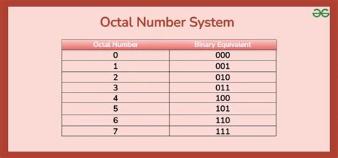 Octal Number System - Computer Fundamentals Questions and Answers ... - wintechmobiles.com