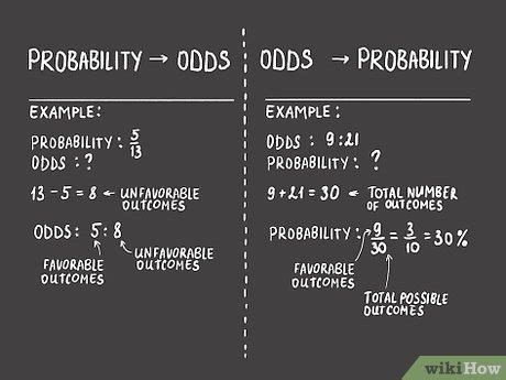 Odds Probability Calculator - wintechmobiles.com