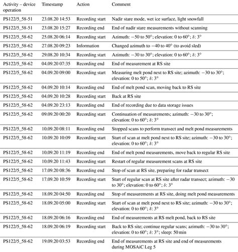 OEE Journal 2024. Pages 1-49 - Flip PDF Download FlipHTML5