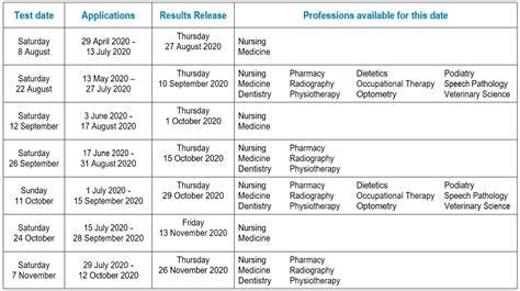 OET Test Dates 2024 / 2024 OET Exam Centres for Booking