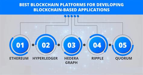 Of Blockchain Platform