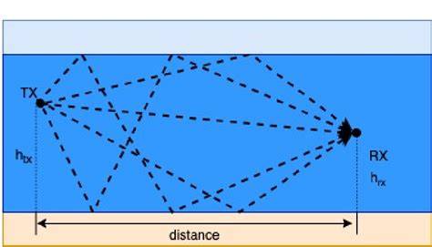 Ofdm-mimo Receiver Performance In Underwater Miso Networks - raincitystudios.com