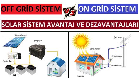 OFF-GRID Sistemler – Greenwatt
