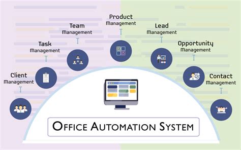 Office Automation & Alasan Mengapa itu Penting - LOG - coolestguyplanet.net