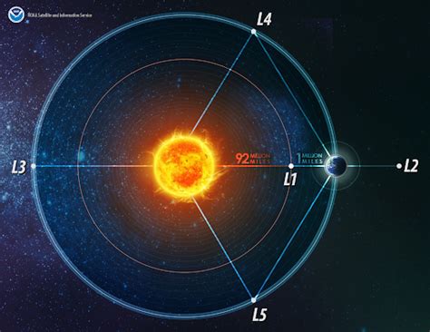 Office of Space Weather Observations | NESDIS - wintechmobiles.com