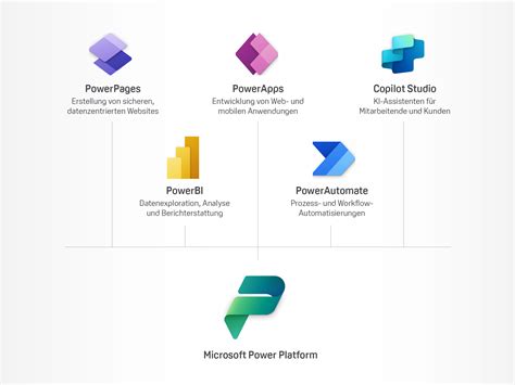 Official Microsoft Power Platform documentation - coolestguyplanet.net