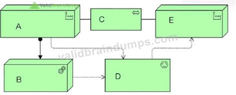 OGA-031 Demotesten