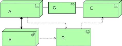 OGA-031 Simulationsfragen