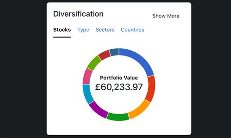 OGZPY Dividends - divitrack.io