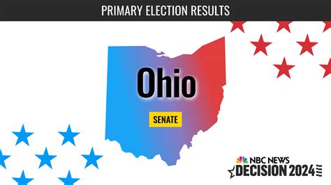 OH - Ohio - Senate