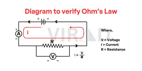 Ohm's Law Explain With Circuit Examples - Physics … - wintechmobiles.com