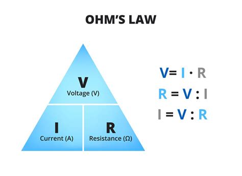 Ohm’s Law Explanation - wintechmobiles.com
