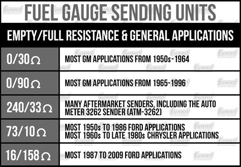 OHM readings - fuel sender IH PARTS AMERICA