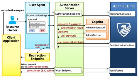 OIDC Auth AWS & Azure - Terraform Cloud & Enterprise